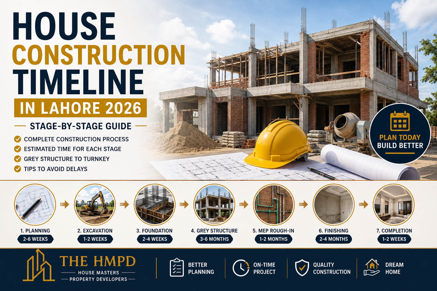 House Construction Timeline in Lahore 2026 Stage-by-Stage Guide